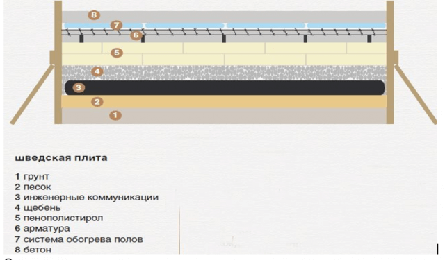 шведская плита основание